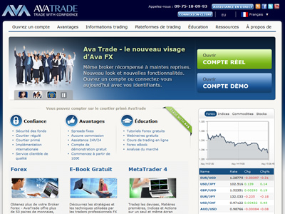 Ava Trade